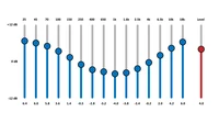 Graphischer EQ
