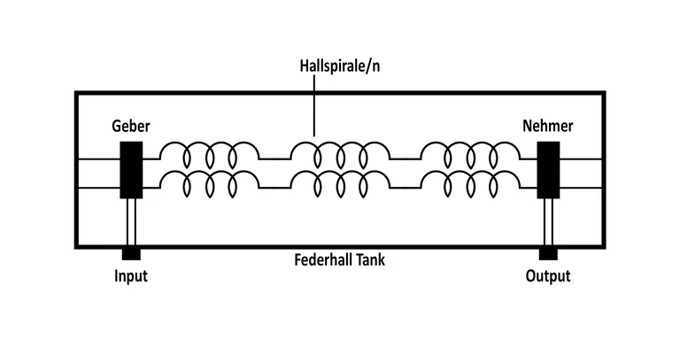 Federhall