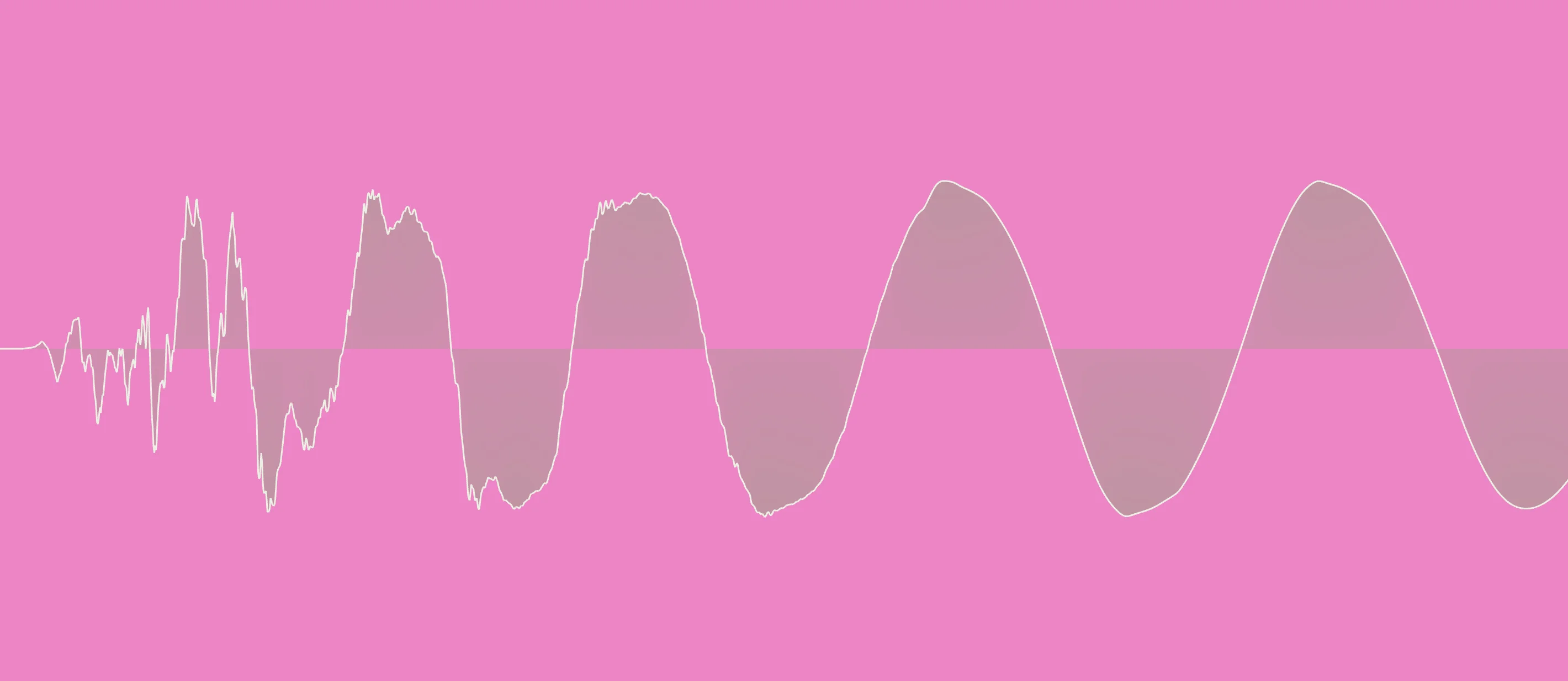 Wellenform einer verzerrten Kickdrum