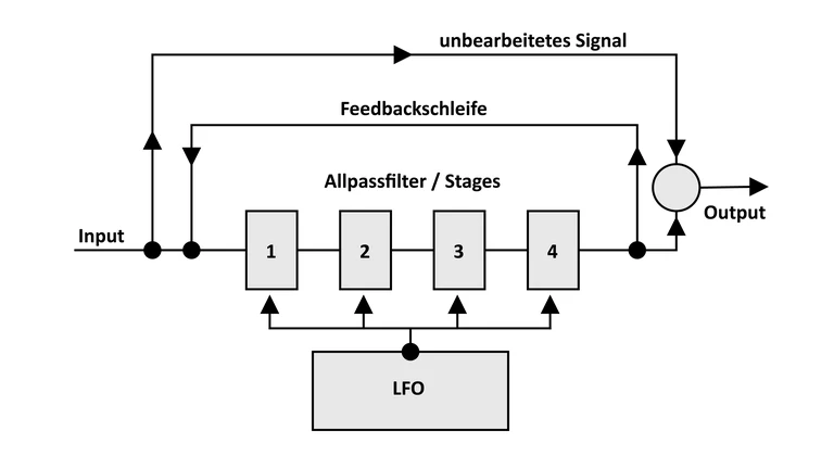 Phaser Grafik 1.jpg