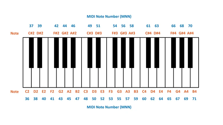 MIDI Note Number.png